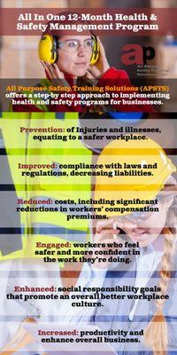 All in one 12-Month Health and Safety Management Program Infographics.
 https://www.apsafetytrainingsolutions.com