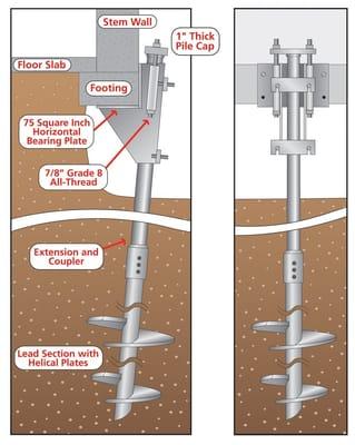 Helical Pier Underpinning