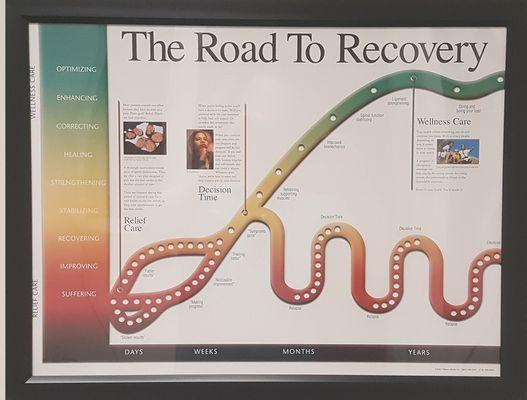 Synergy Chiropractic Road To Recovery, 125 Madison Street, Ste 1, Boonton, NJ 07005