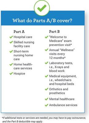 Comparing Medicare part A and Medicare part B. Call to find more information about various plans available to you.