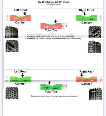 The alignment diagnostic report from the Kia dealership after being told my tires had (non existent) extra wear from severe misalignment