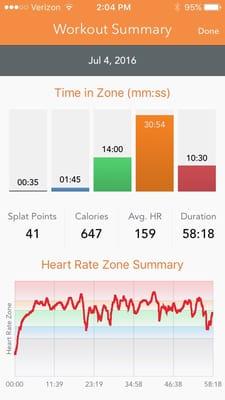 Some of my results.