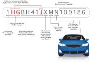 Need a VIN Verification??  We can do that!  On the spot!  Call and schedule with us for same day service!