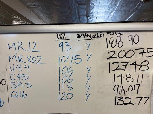 Current fuel prices as of 3/29/23 for 5 gallon pail