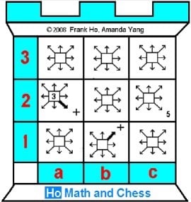 Ho math and chess uses geometry chess symbols to link between chess, math and puzzles.