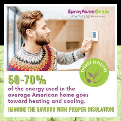 Spray Foam Insulation is more energy efficient than traditional fiberglass and blown insulation!