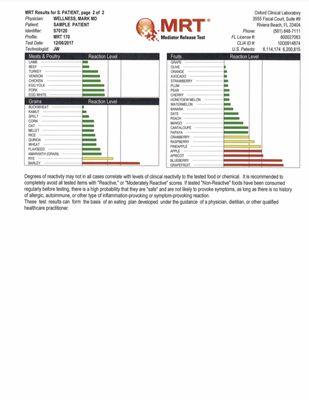 Sample Food Sensitivity Test (MRT) results- Page 2