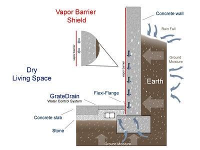 Cut out showing how our GrateDrain System is installed