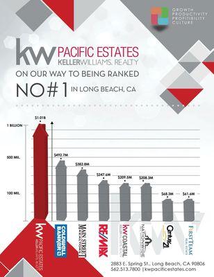 What an opportunity to be affiliated with KW Pacific Estates!