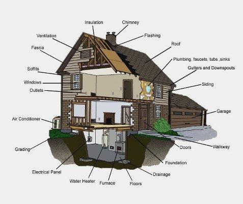 Standard Inspection Diagram