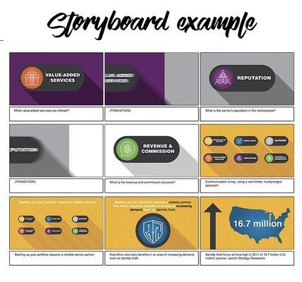 Video storyboard example