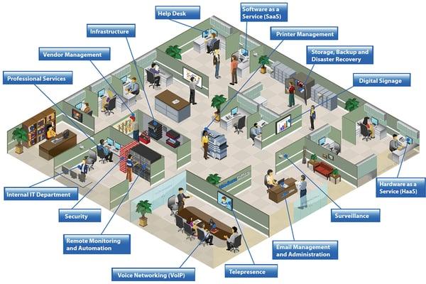 Let Consultech help you optimize business processes for maximum efficiency