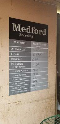 Materials price per pound