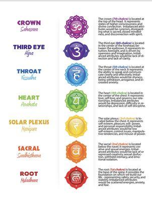 Your Life-Force Energy Centers #Prana #Chakras