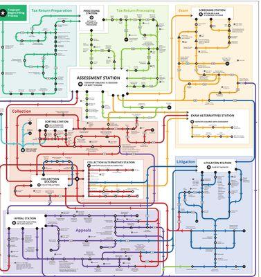 Need help navigating those IRS notices?