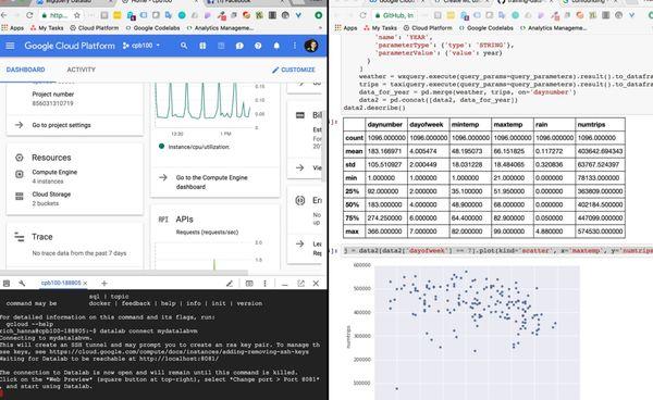 Machine Learning Algorithms