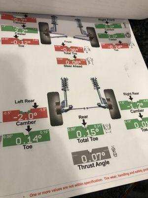 Got new tires and need my tires aligned :)