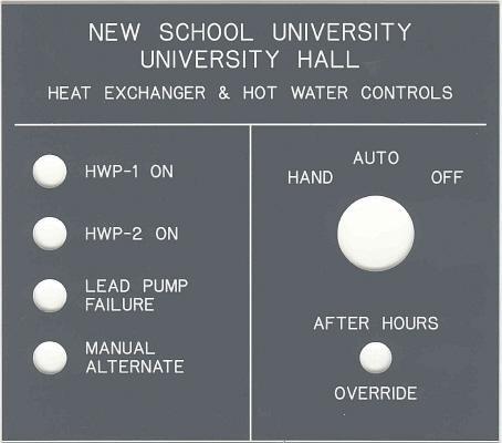 CONTROL PANEL OVERLAYS