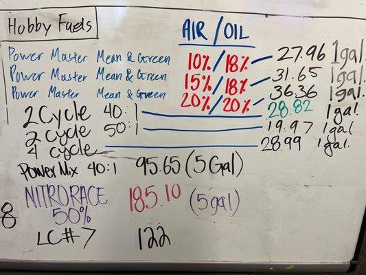 Current fuel prices as of 3/29/23