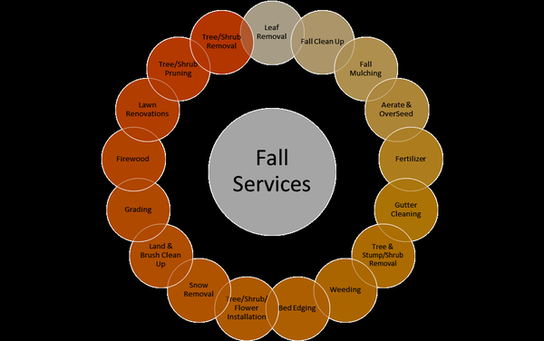 Call for a Free Estimate on Fall Services