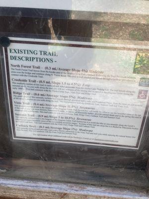 Trail info