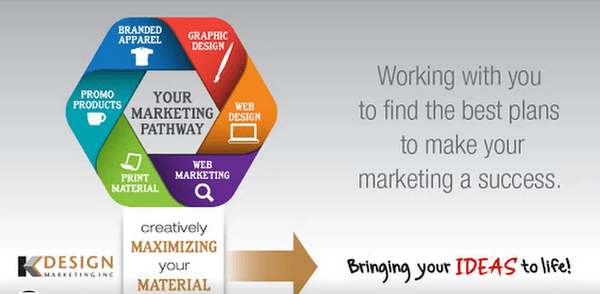 We bring all marketing efforts together to form an effective strategy.