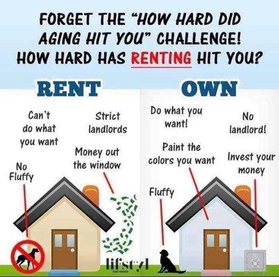 Better to buy than rent! Call us