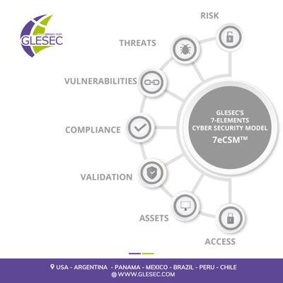 GLESEC Seven Elements Cyber Security Model