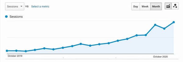 Ara Analytics