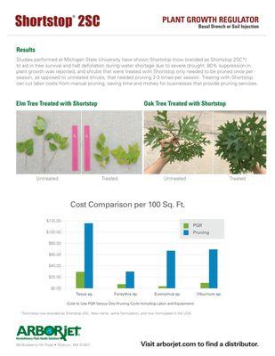 GROWTH REGULATORS ARE OFTEN ECONOMICAL