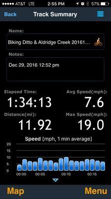 Details of today's bike ride. 20161229