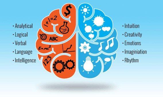 Neurofeedback