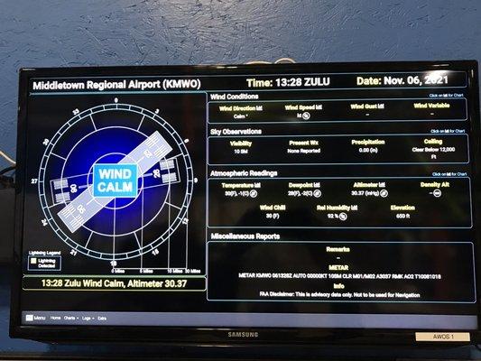 Important weather and other information for skydivers.