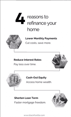 Unlock financial gains with our refinancing options! 
Lower your monthly payments and save more. Enjoy reduced interest rates, paying l