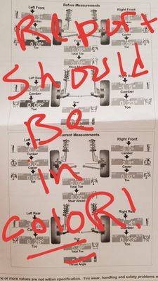 This ROUTINELY PROVIDED report should have been available BEFORE the alignment was performed and IN COLOR... IT WAS NOT!!!