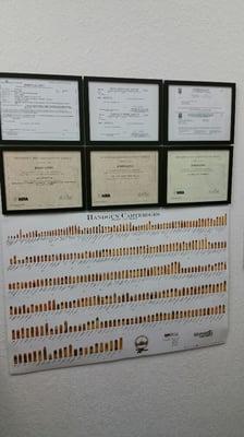 Ammunition Identification Charts & Certification