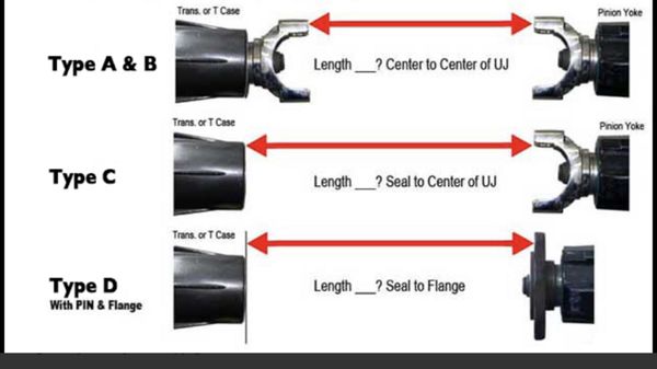 How to measure ur drive line