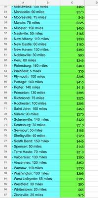 Flat rates Indianapolis airport to you destinations