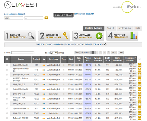 Altavest