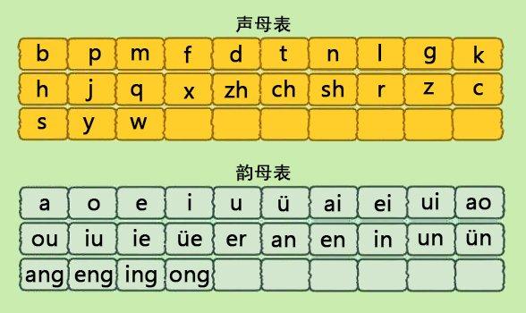 Pronunciation of Chinese.