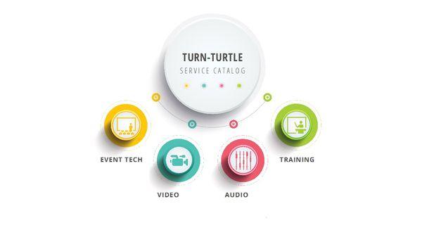 Turn-Turtle Educational Media