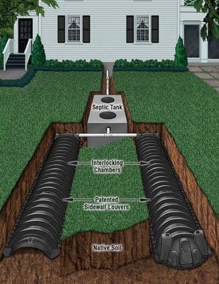 Advanced Septic System Installation & Repair LLC