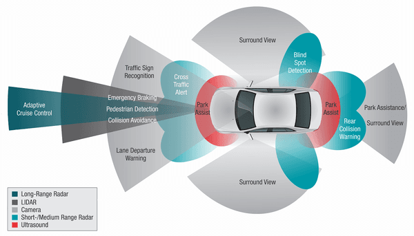 ADAS Recalibration Service