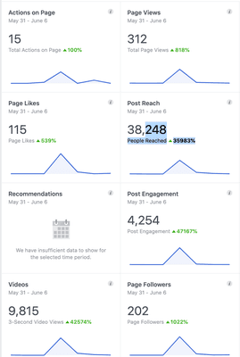 RESULTS on Social Media!