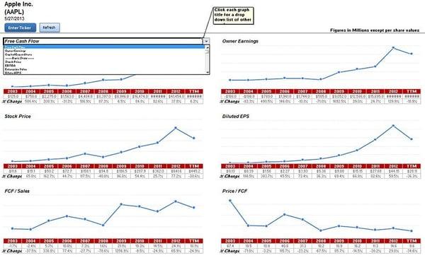 simple to understand business charts