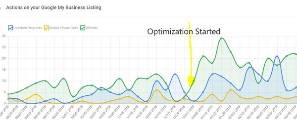 Local SEO | GMB Google My Business Optimization