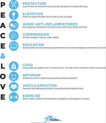 You may have heard of the acronym PRICE or RICE for managing acute musculoskeletal injuries. Well PRICE/RICE is out and PEACE & LOVE is in!