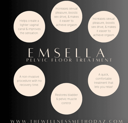 EmSella Pelvic Floor Treatment 

This treatment is great for both women & men who needs to strengthen their pelvic floor