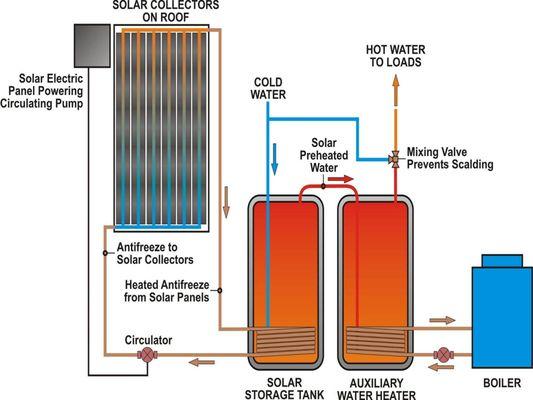 Water Heater Graph