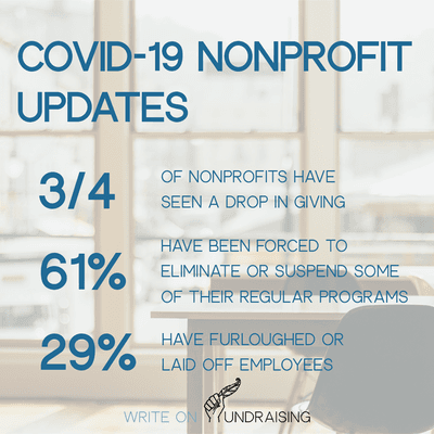 COVID-19 Update